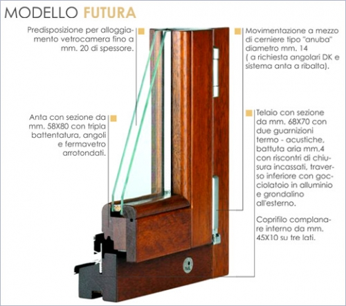 Finestra Futura