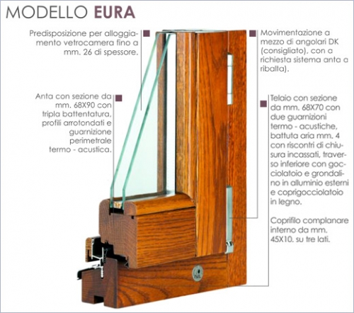 Finestra Eura