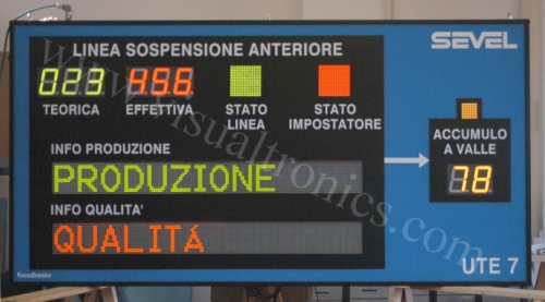 Tabellone andon a LED