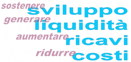 Imperia